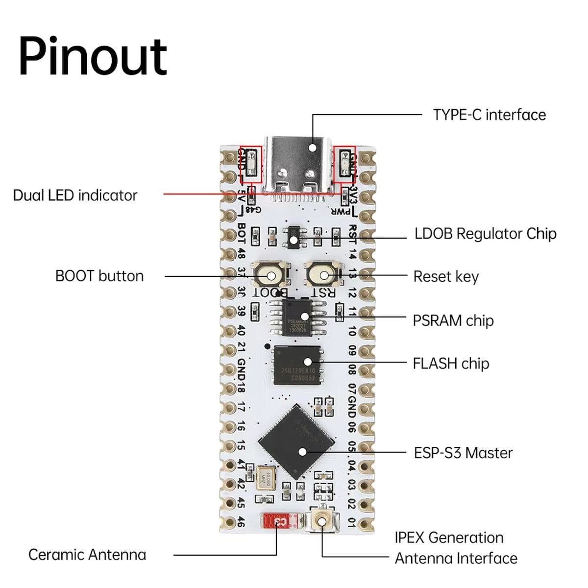 ESP32-S3 Nano fejlesztőpanel forrasztott tüskesorral, USB-C csatlakozóval és jelölt kivezetésekkel, mikrokontrolleres vezérléshez és Arduino Nano kompatibilis projektekhez, IoT prototípusok készítéséhez és gyors műhelyasztali próbákhoz.