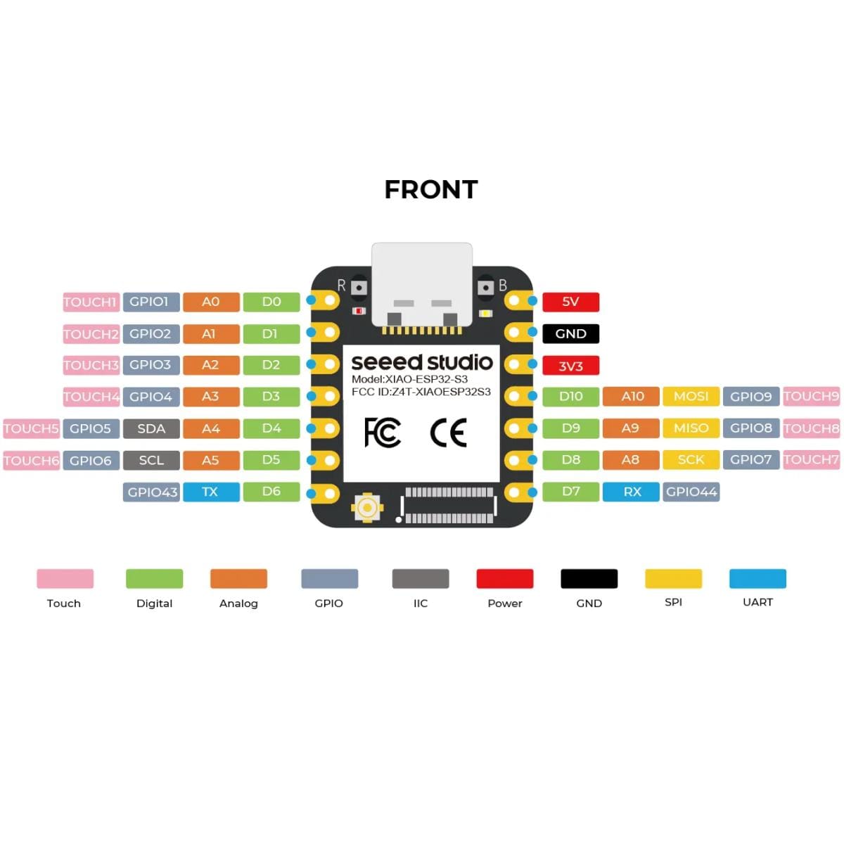Seeed Studio XIAO ESP32-S3 részletes pinout ábra GPIO, digitális, analóg, touch, I2C, SPI, UART, tápfeszültség és föld csatlakozások színkódolt jelölésével.