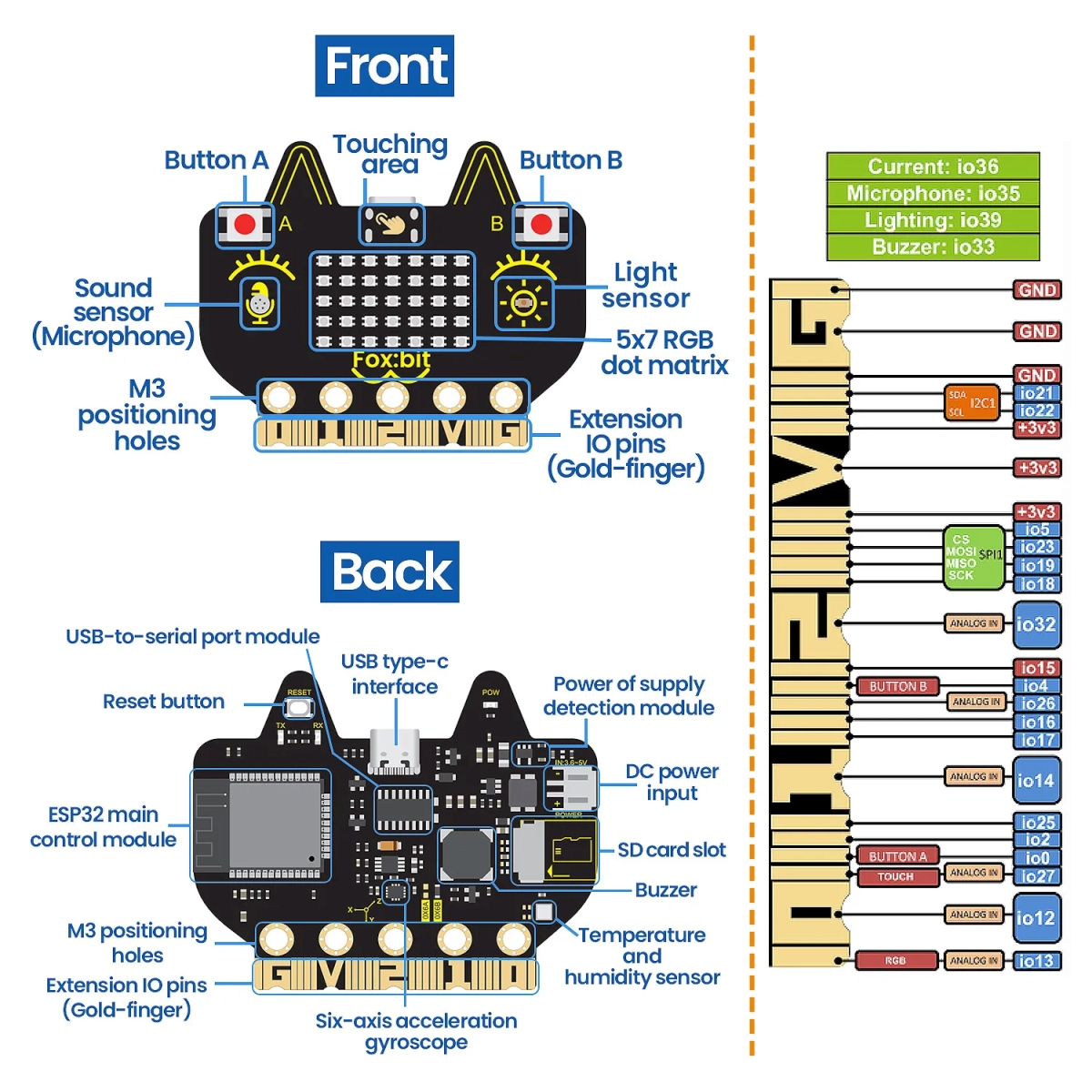 Keyestudio Fox:bit ESP32 STEM panel LED mátrixszal, buzzerrel, gombokkal és több fedélzeti szenzorral, IoT tanulóprojektek készítéséhez.