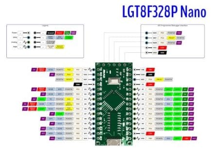 AVR-Duino / LGT-Nano (LGT8F328P+HT428534) [Nano, MicroUSB] - Image 3