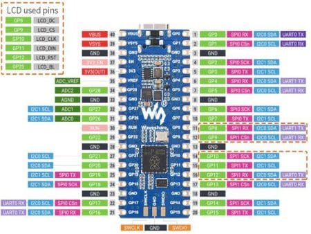 Raspberry Pico MCU (RP2040, 0,96