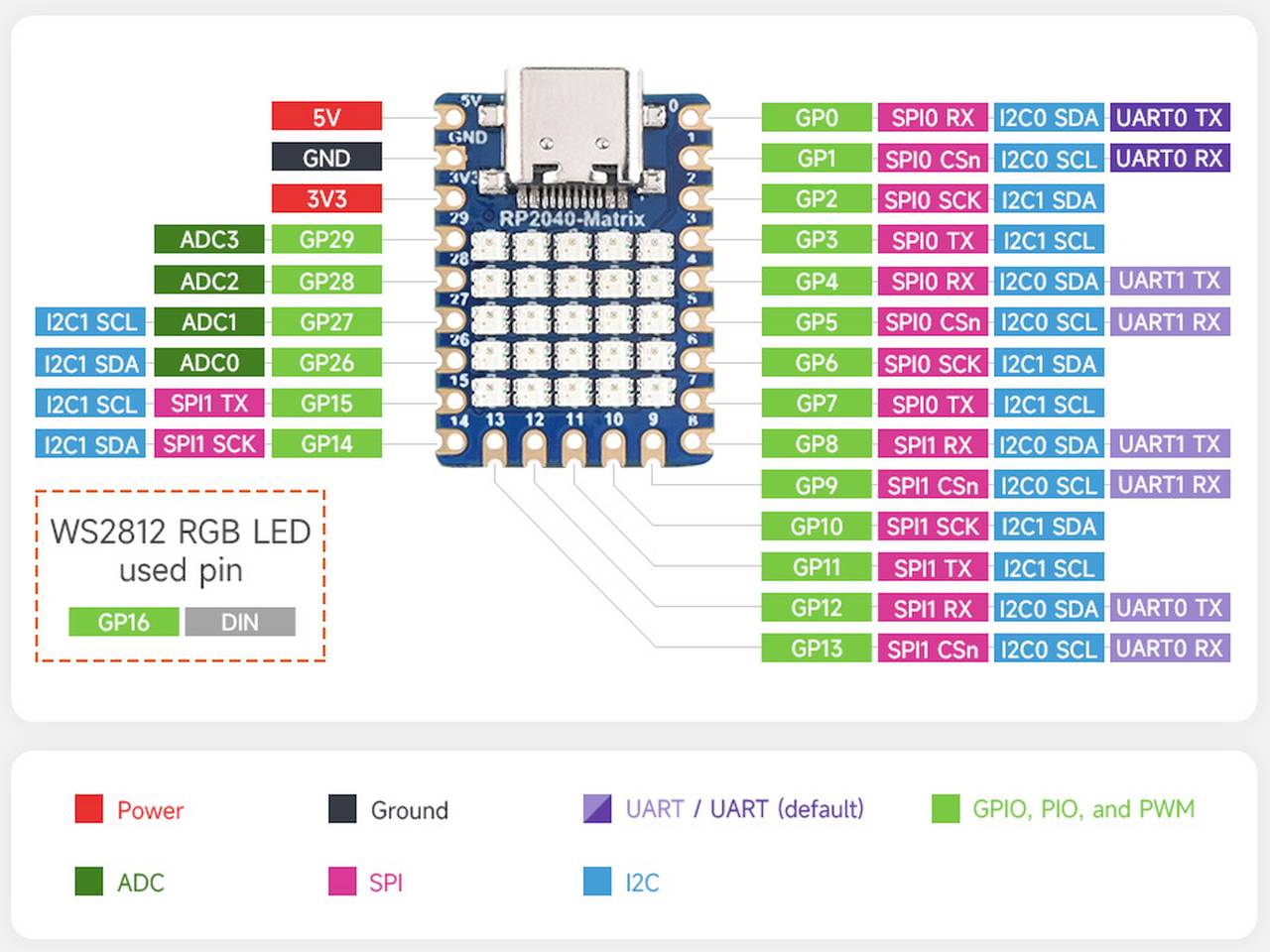 RP2040 alapú fejlesztőlap beépített 5×5 RGB LED mátrixszal, amely GPIO16-ra kötött, Neopixel-kompatibilis vezérléssel. Mikrovezérlős LED-mátrix projektekhez ideális.