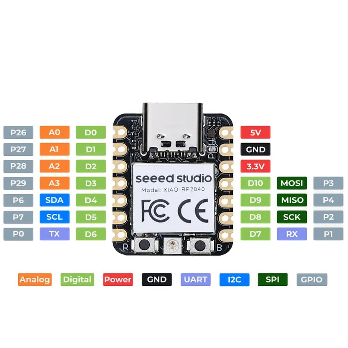 Seeed Studio XIAO RP2040 pinout ábra analóg, digitális, GPIO, UART, I2C és SPI funkciókkal, valamint 5V, 3.3V és GND tápellátási pontokkal.