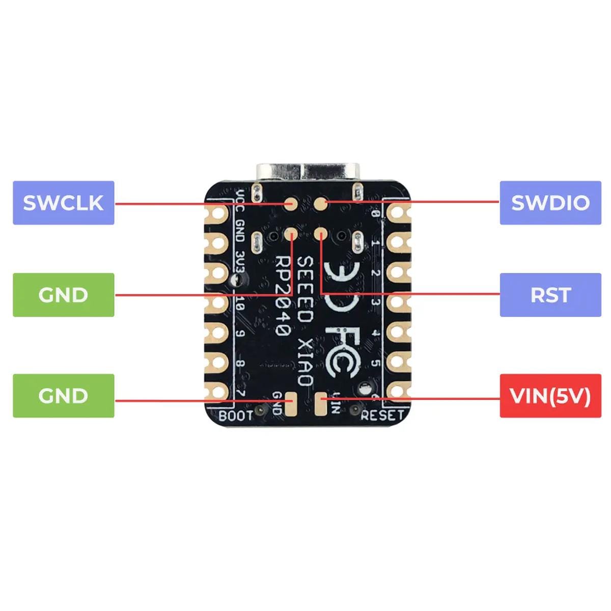 XIAO RP2040 hátoldali bekötési ábra SWCLK, SWDIO, RST, két GND pont és VIN 5V csatlakozás jelölésével, közvetlen hibakeresési és programozási használathoz.