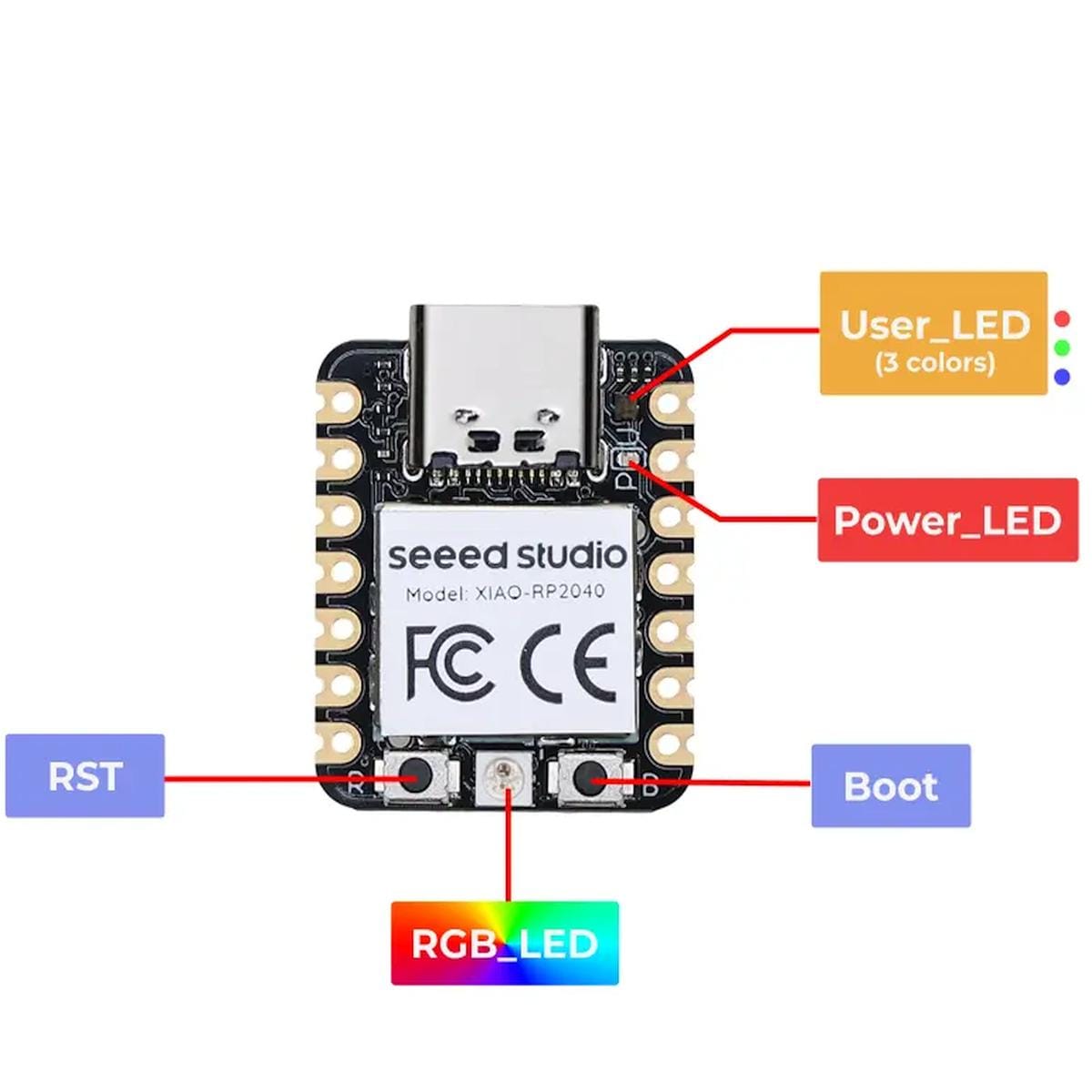 Seeed Studio XIAO RP2040 funkcióábra USB-C csatlakozóval, háromszínű felhasználói LED-del, tápjelző LED-del, RGB LED-del, valamint külön RST és BOOT nyomógombokkal.