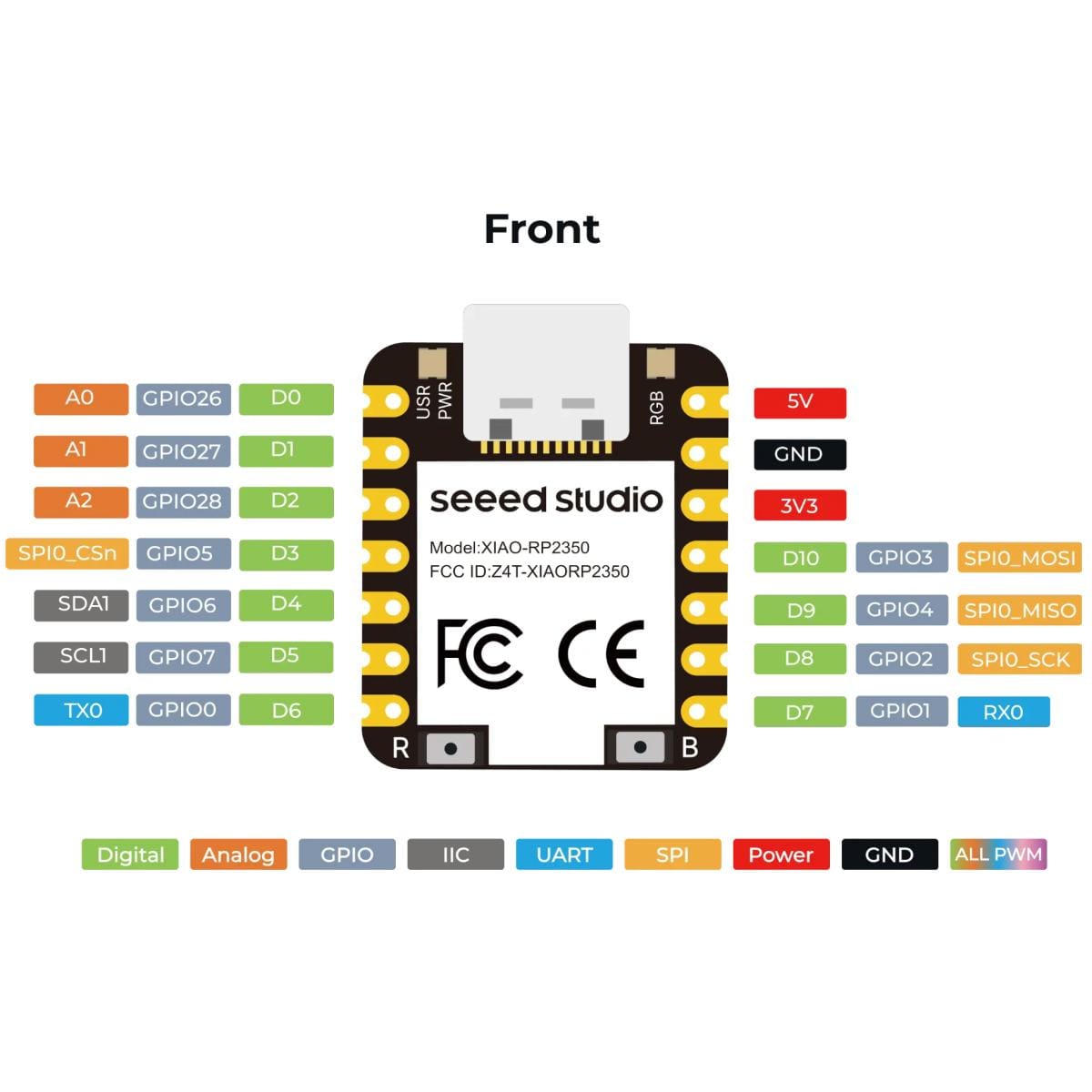 Seeed Studio XIAO RP2350 előlapi pinout ábra analóg, digitális, GPIO, I2C, UART és SPI funkciókkal, továbbá 5V, GND és 3V3 tápellátási pontokkal.