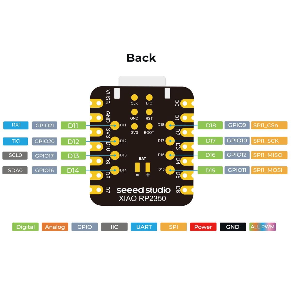 Seeed Studio XIAO RP2350 hátoldali pinout ábra D11–D18 digitális lábakkal, UART, I2C és SPI funkciókkal, valamint GND, 3V3, BOOT és akkumulátor pontokkal.