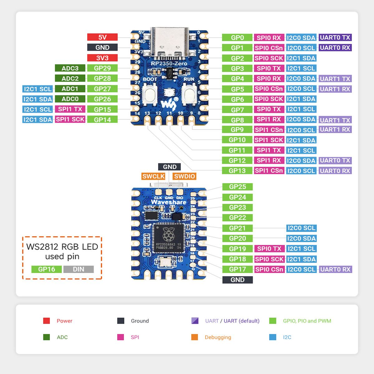 RP2350 Zero fejlesztőpanel tiszta háttéren, Type-C csatlakozóval, BOOT RUN gombokkal, WS2812 LED-del és GPIO forrasztási pontokkal kompakt beágyazott projektekhez, MicroPython és C/C++ fejlesztési tanuláshoz műhelyben.
