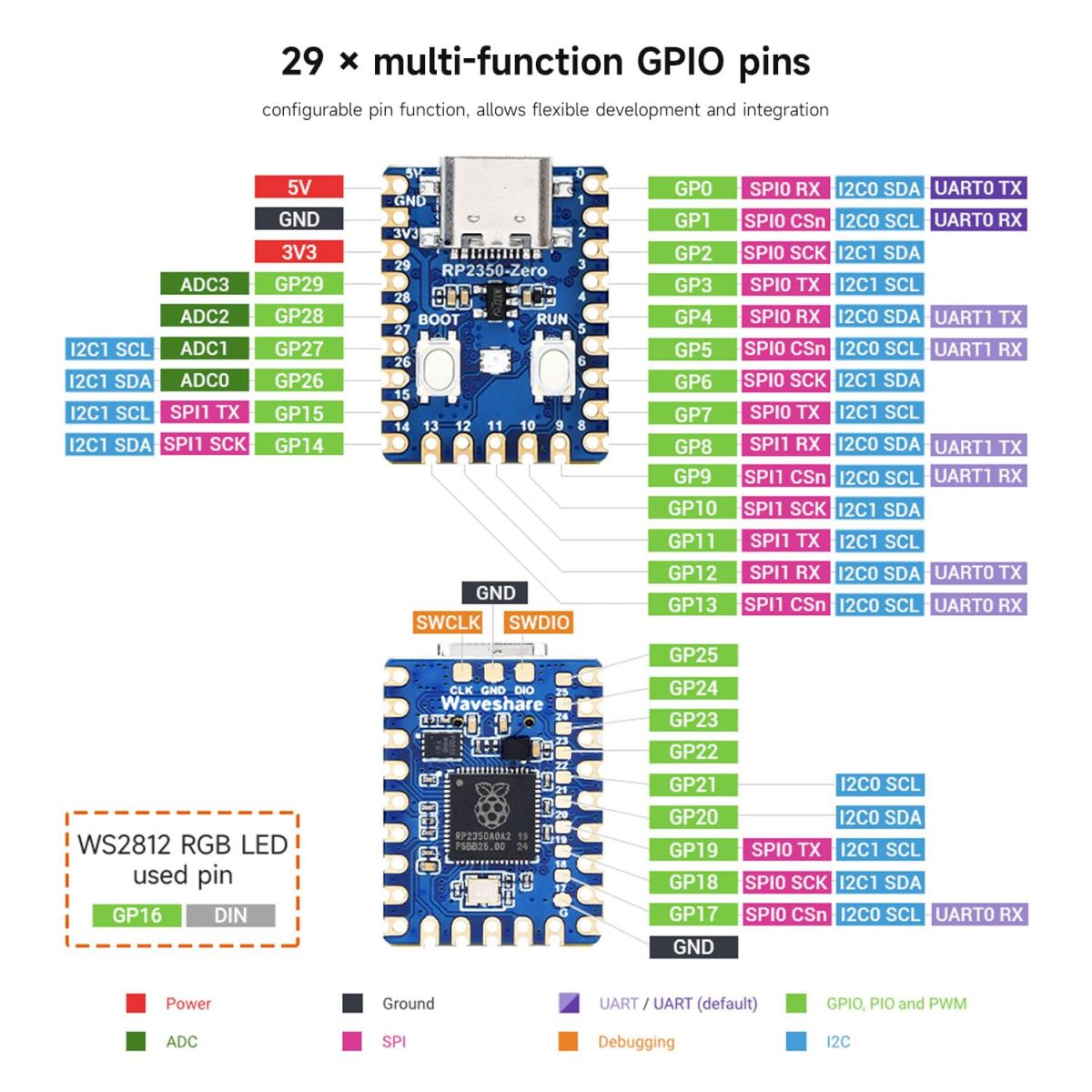 Kisméretű Waveshare RP2350 Zero mikrokontroller panel USB-C programozással, beépített RGB LED-del és forrasztható peremérintkezőkkel elektronikai prototípus breadboardon vagy saját panelen.