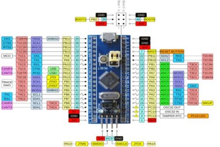 STM32 Bluepill 128k [STM32F103CxT6 / STM32F103C8T6; 128k] - Image 2
