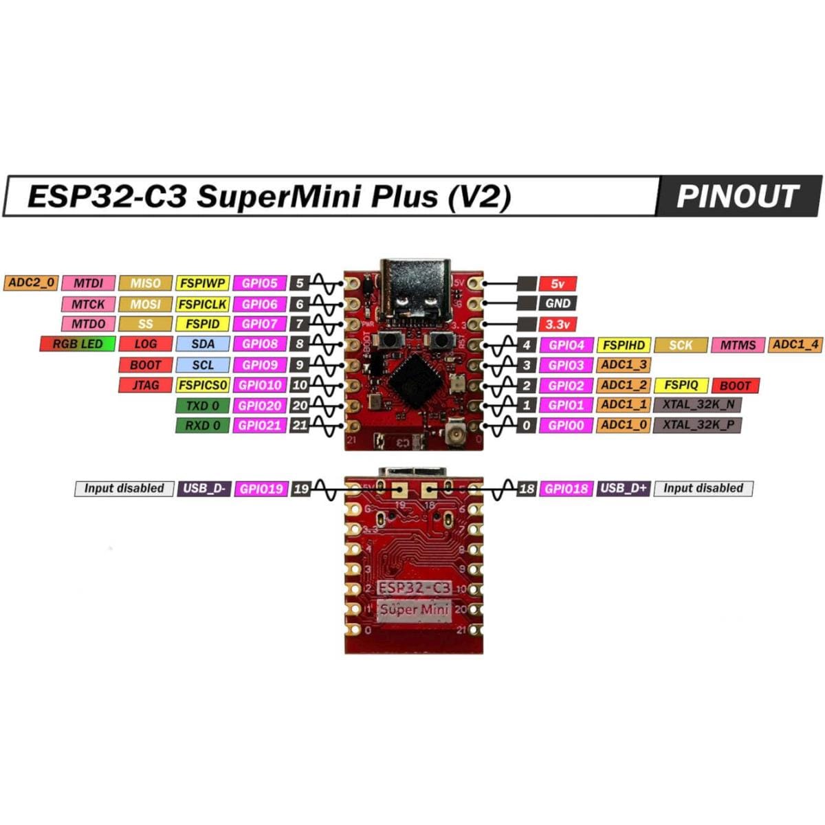 Részletes ESP32-C3 SuperMini Plus V2 pinout diagram, feliratozott GPIO, ADC, USB, SPI, I2C és UART funkciókkal, előlapi és hátoldali nézettel, bekötési tervezéshez, fejlesztéshez és gyors referencia használathoz.