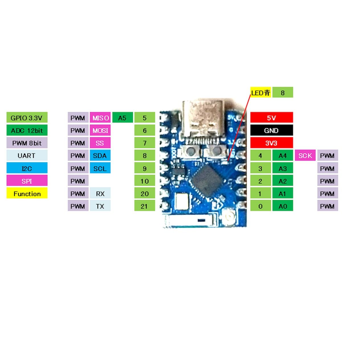 ESP32-C3 Mini Pro fejlesztőpanel nyomtatott áramköri lappal, USB-C csatlakozóval, U.FL antennaaljzattal és kétoldali kivezetésekkel, kompakt Wi-Fi és Bluetooth mikrovezérlős projektekhez, prototípusok és szenzoros eszközök építéséhez.