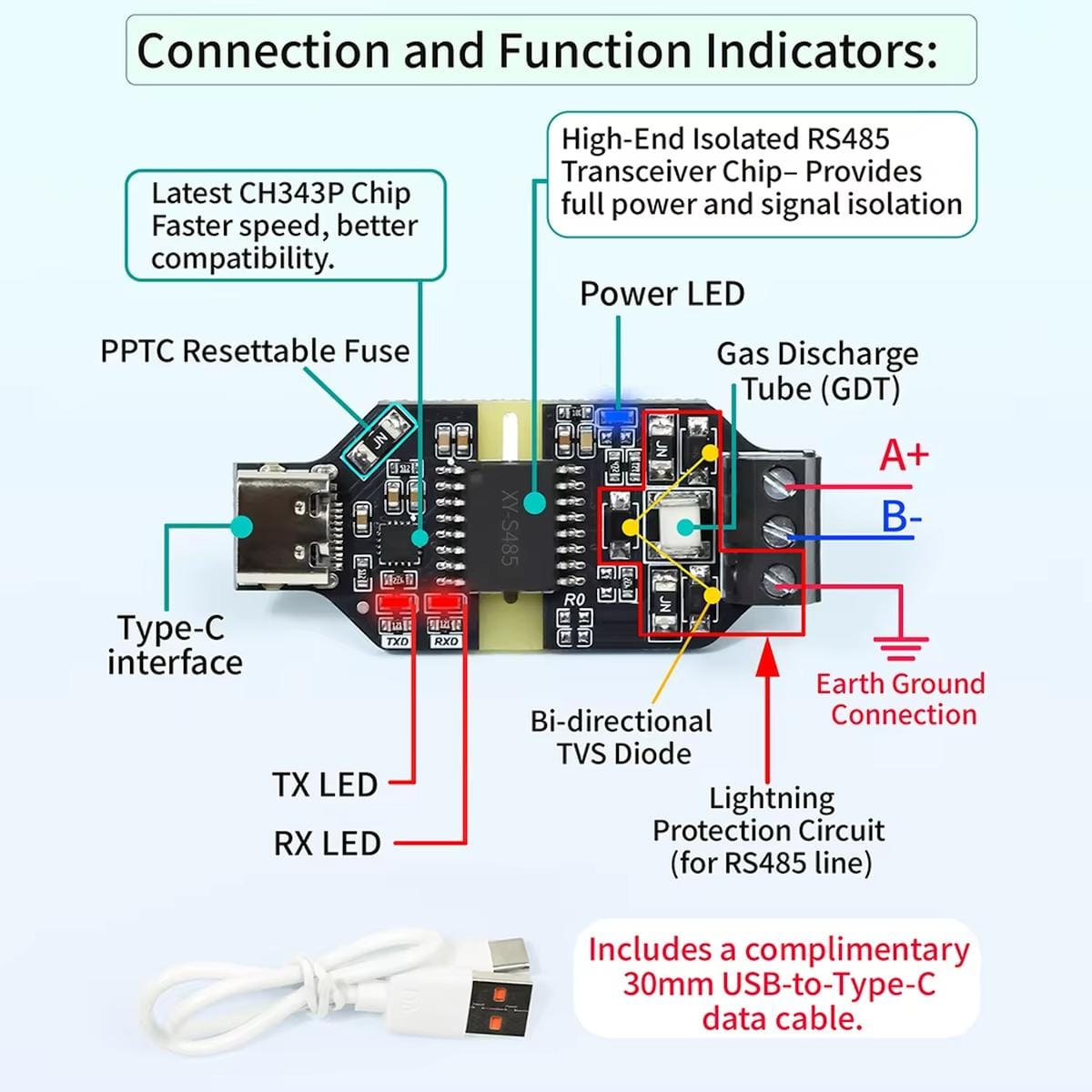 USB–RS485 illesztő funkcióábrája USB-C interfésszel, TX és RX LED-ekkel, A+, B− és föld kapcsokkal, valamint leválasztó és túlfeszültség-védelmi elemek jelölésével.