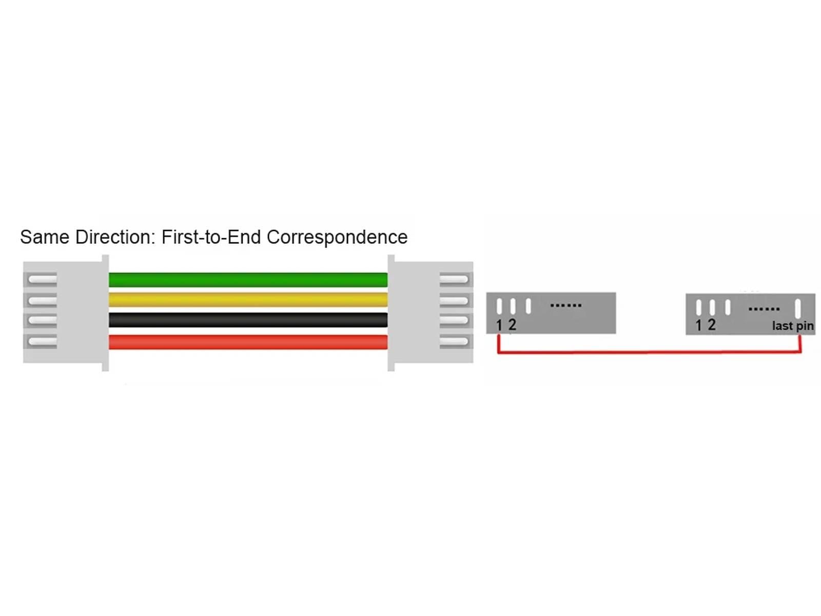 Egy JST-SH 1.0 mm osztású, 4 pines anya–anya kábel látható, amely same direction bekötéssel készült, ideális Arduino, ESP32 és I²C szenzorok összekötésére.