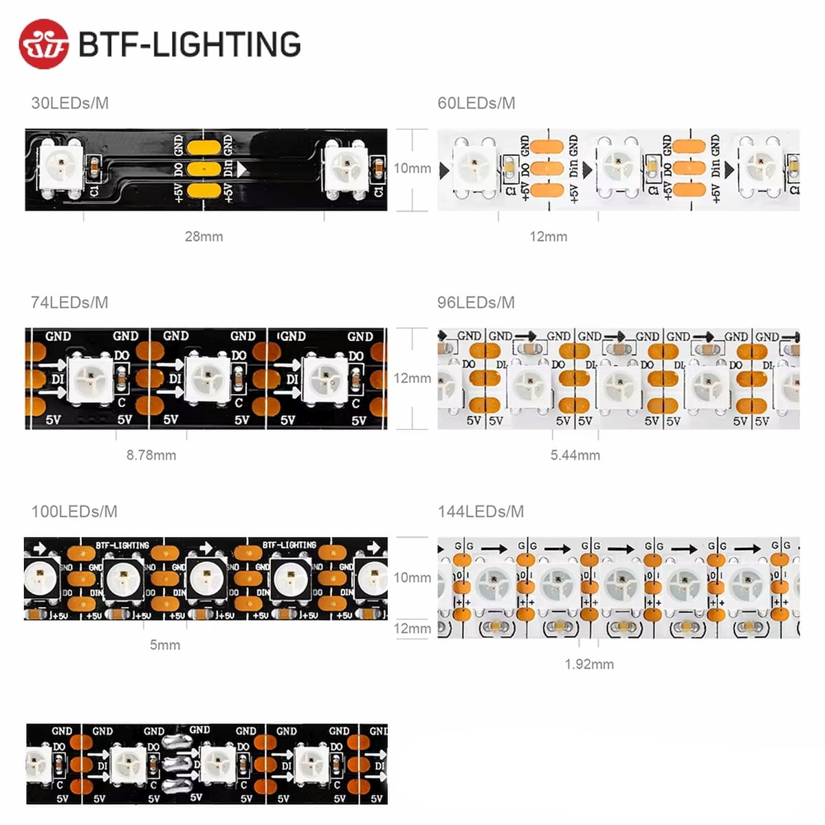 Különböző kiosztású WS2812B RGB LED-szalagok méret- és LED-sűrűség összehasonlítása, programozható fénytechnikai és mikrokontrolleres alkalmazásokhoz.