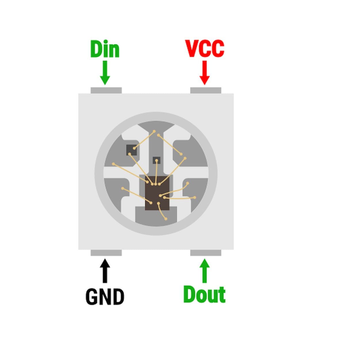 Két WS2812B címezhető RGB LED fehér 5050 SMD házban, elülső és hátoldali nézettel, Arduino vezérlésű fényhatások építéséhez.