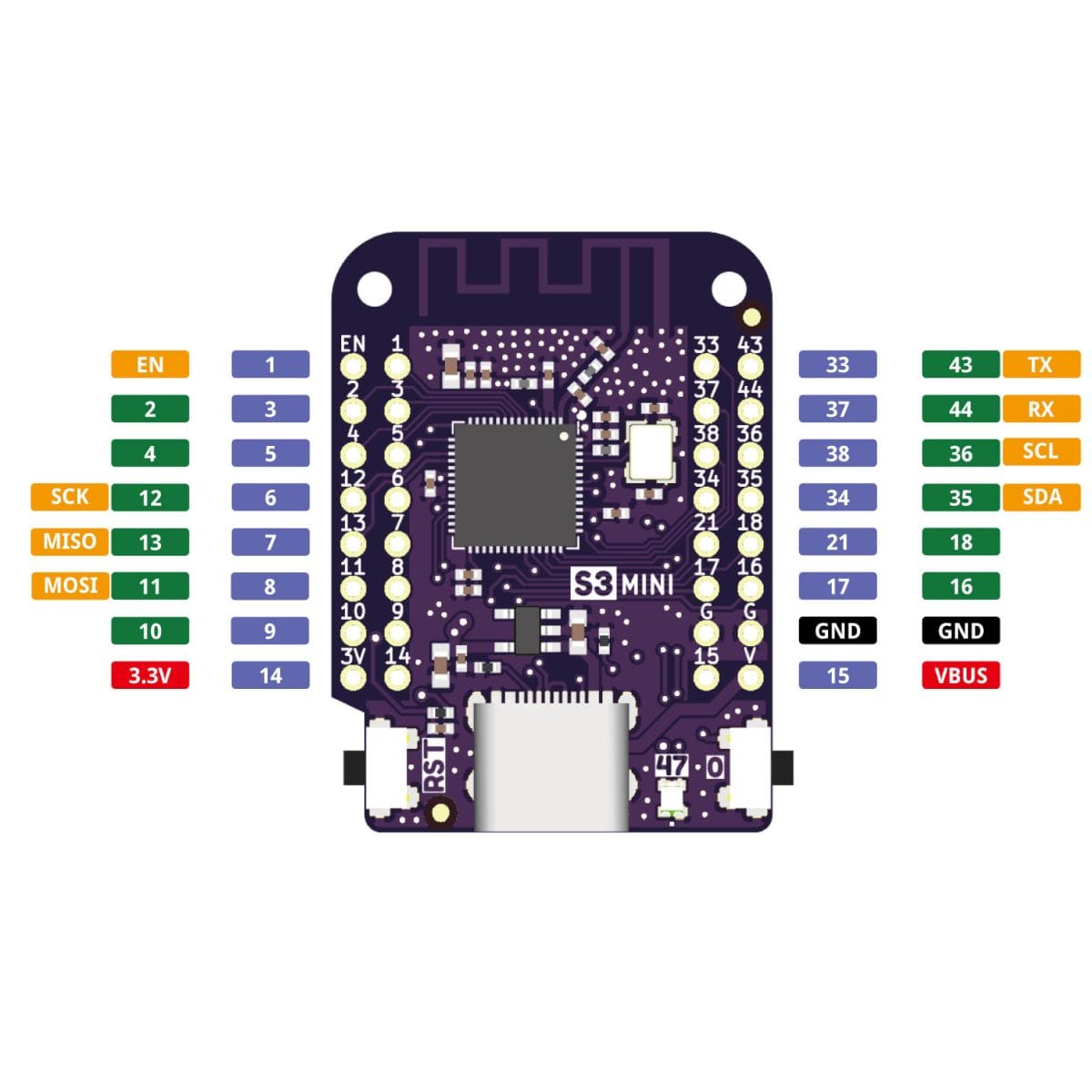 LOLIN feliratú ESP32-S3 alaplap lila NYÁK-on, USB-C csatlakozóval, integrált antennával és kétoldali furatsorral, elektronikai prototípus breadboardon történő építéséhez, WiFi Bluetooth vezérlés tanulásához kezdő műhelymunkához is.
