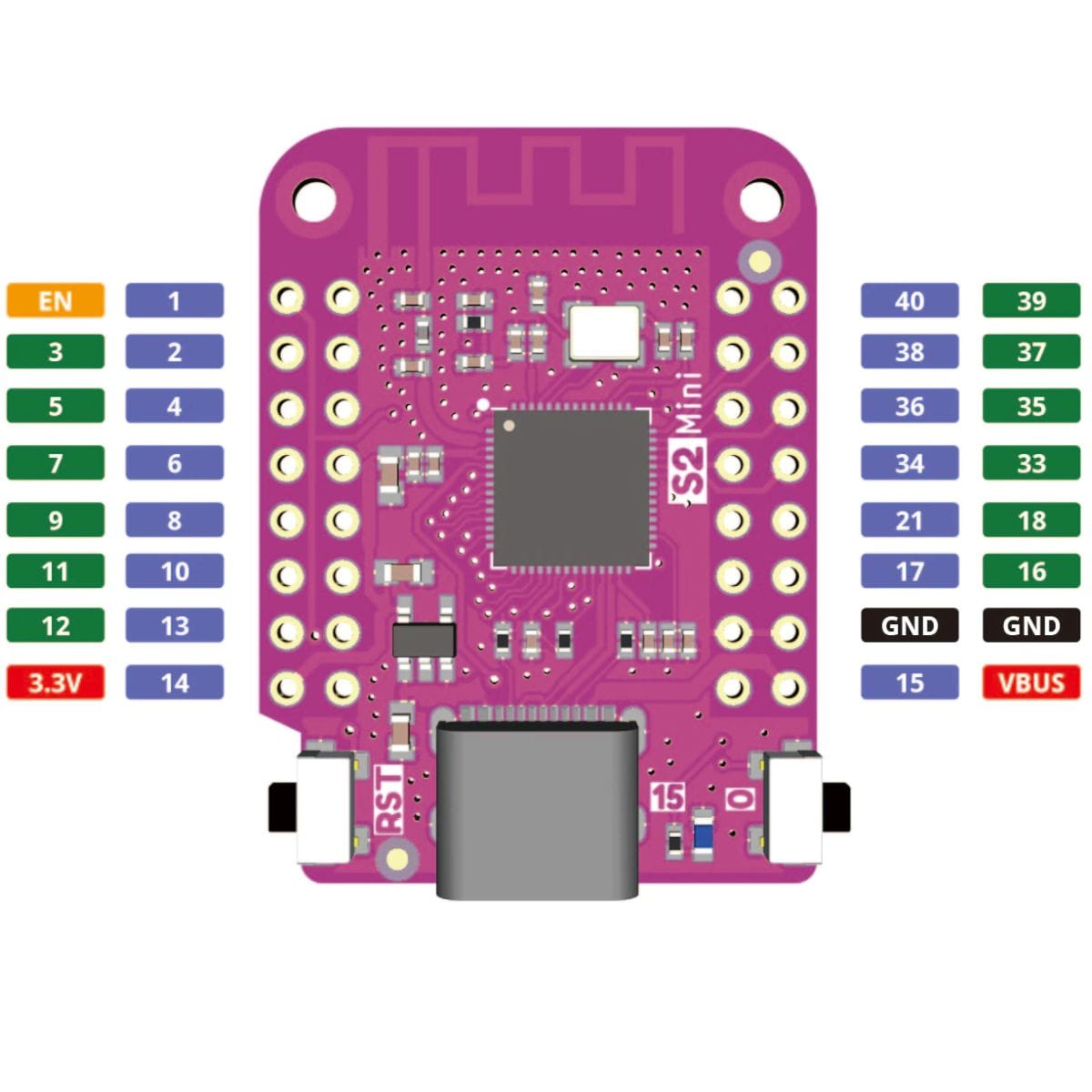 D1 Mini kialakítású ESP32-S2 fejlesztőpanel USB-C aljzattal, integrált Wi-Fi antennával és kétoldali GPIO kivezetésekkel, otthoni automatizáláshoz, hálózati szenzorokhoz és beágyazott vezérlésekhez.