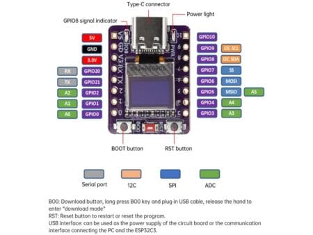 Az ESP32-C3 0.42 hüvelykes OLED kijelzővel ellátott fejlesztőpanel ideális választás IoT projektekhez, beépített WiFi és Bluetooth kapcsolattal.