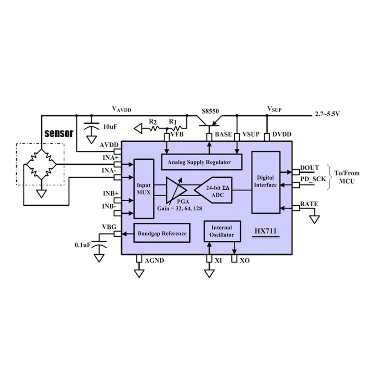 Zöld HX711 mérőátalakító lap fekete tüskesorokkal, mérlegcella bemenetekkel és mikrokontroller csatlakozókkal, elektronikai prototípus breadboardon történő próbáihoz világos felületen, közeli műhelyes nézetben, alkatrész beazonosítására készítve is.