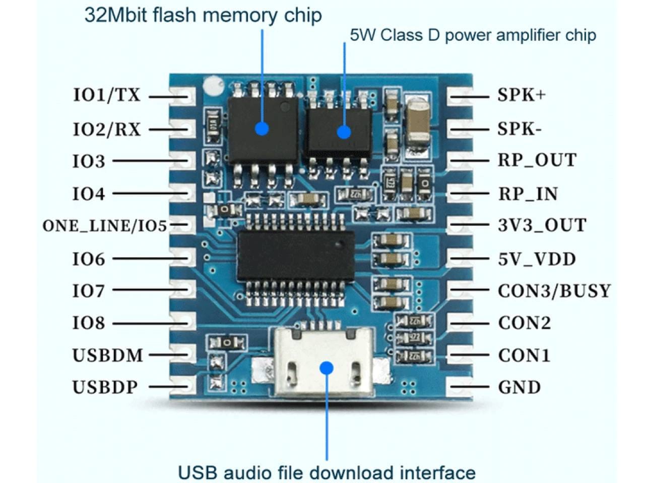 DY‑SV19R MP3 lejátszó modul 4MB beépített flash memóriával, USB feltöltéssel és mikrokontrolleres (pl. Arduino) vezérlési lehetőséggel.