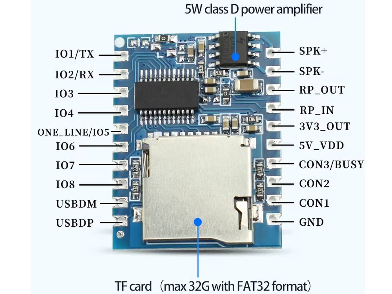 Egy DY-SV19T MP3 lejátszó modul TF kártya nyílással és 5W-os erősítővel, mikrokontrolleres hangvezérléshez, például Arduino projektekhez.