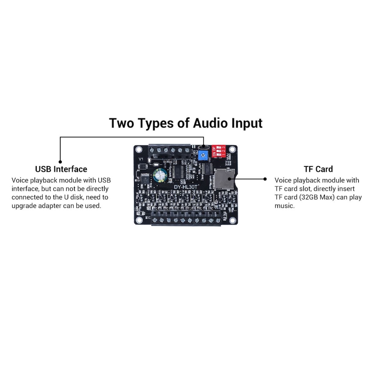 DY-HL30T 30 W Voice Playback Module felirattal, TF kártyás MP3 hangmodul USB hangcseréhez, alacsony szintű triggerhez és külső figyelmeztető kimenethez, automatizált hangjelző rendszerek műhelyes tervezésénél.