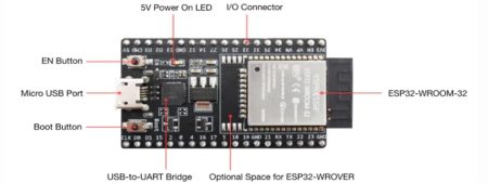 NodeMCU ESP32 / NodeMCU32 (ESP-WROOM-32U; CP2102; uFl; 38pin; USB-C) - Image 2
