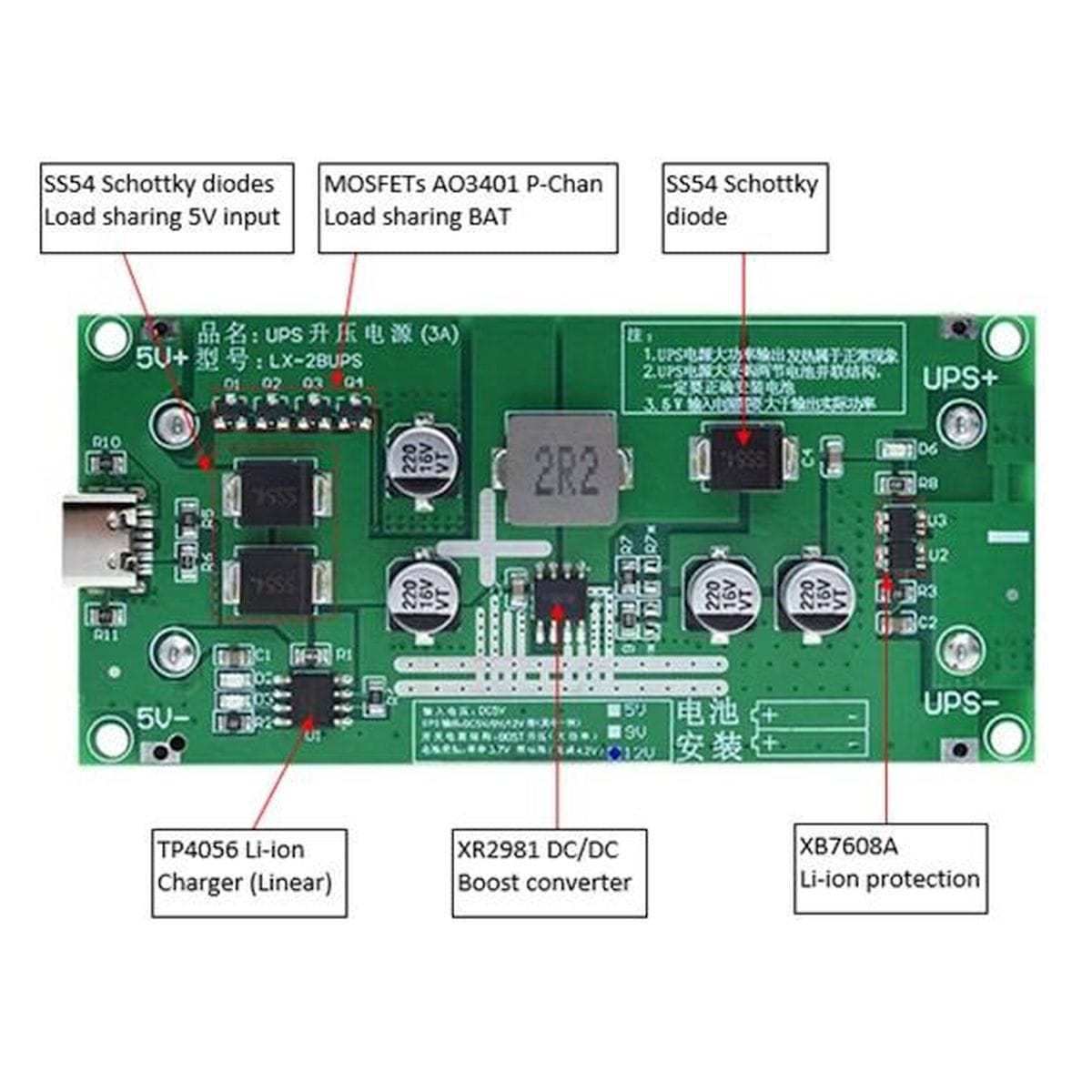 Fekete dupla 18650 tartóra szerelt LX2-BUPS-12V panel USB-C csatlakozóval, szürke induktivitással, kondenzátorokkal és 12 voltos kimenettel, kis DC fogyasztók akkumulátoros áthidalásához routerek, kamerák és vezérlések mellett.