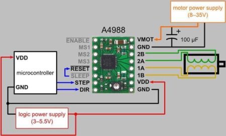 A4988 léptetőmotor-vezérlő modul hűtőbordával, tűs csatlakozókkal.