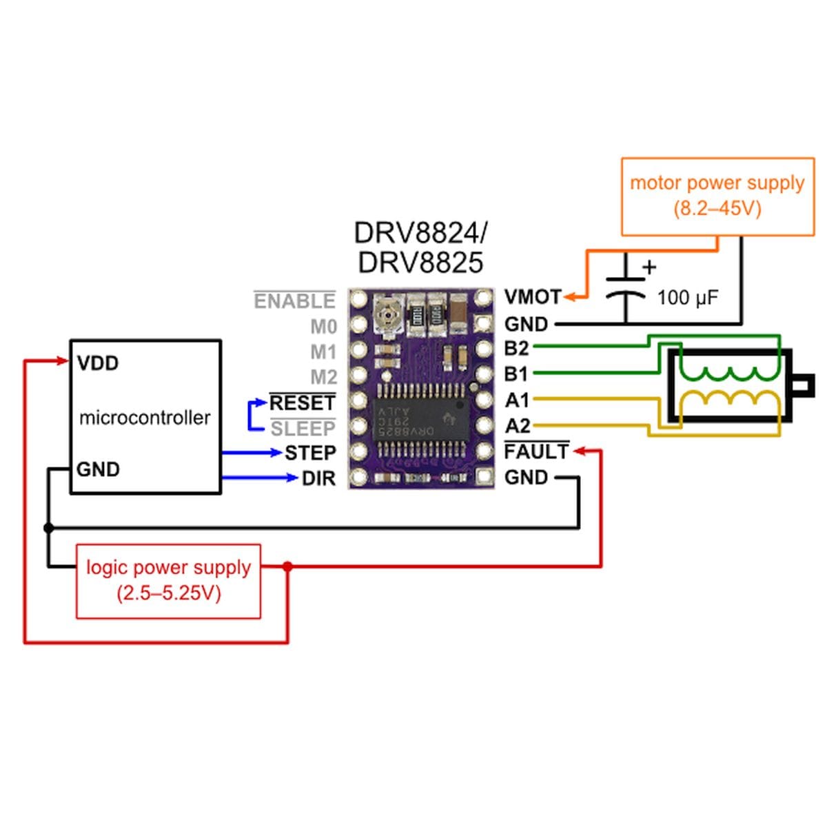 DRV8825 léptetőmotor meghajtó modul felülről, lila NYÁK-on vezérlőchippel, potméterrel és csatlakozási furatokkal, CNC shieldes beépítéshez.