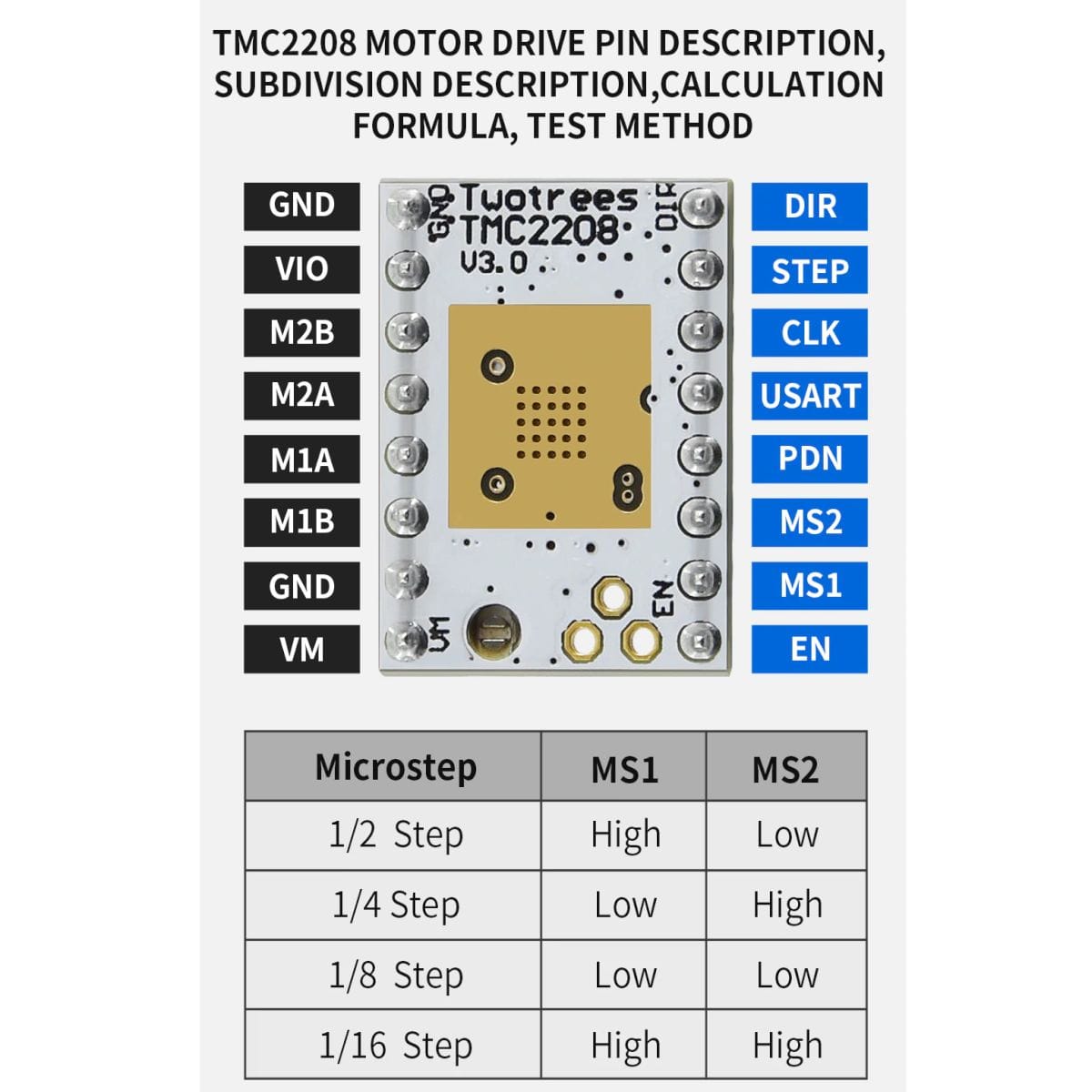 Kis TMC2208 stepper driver modul kék hűtőbordával és csatlakozótüskékkel, elektronikai prototípushoz, CNC vezérléshez és léptetőmotor meghajtáshoz.