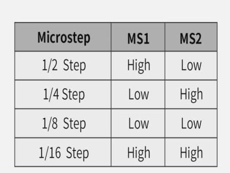 TMC2208 stepper vezérlő modul (hűtőbordával) [1.4A@5..36V] - Image 5