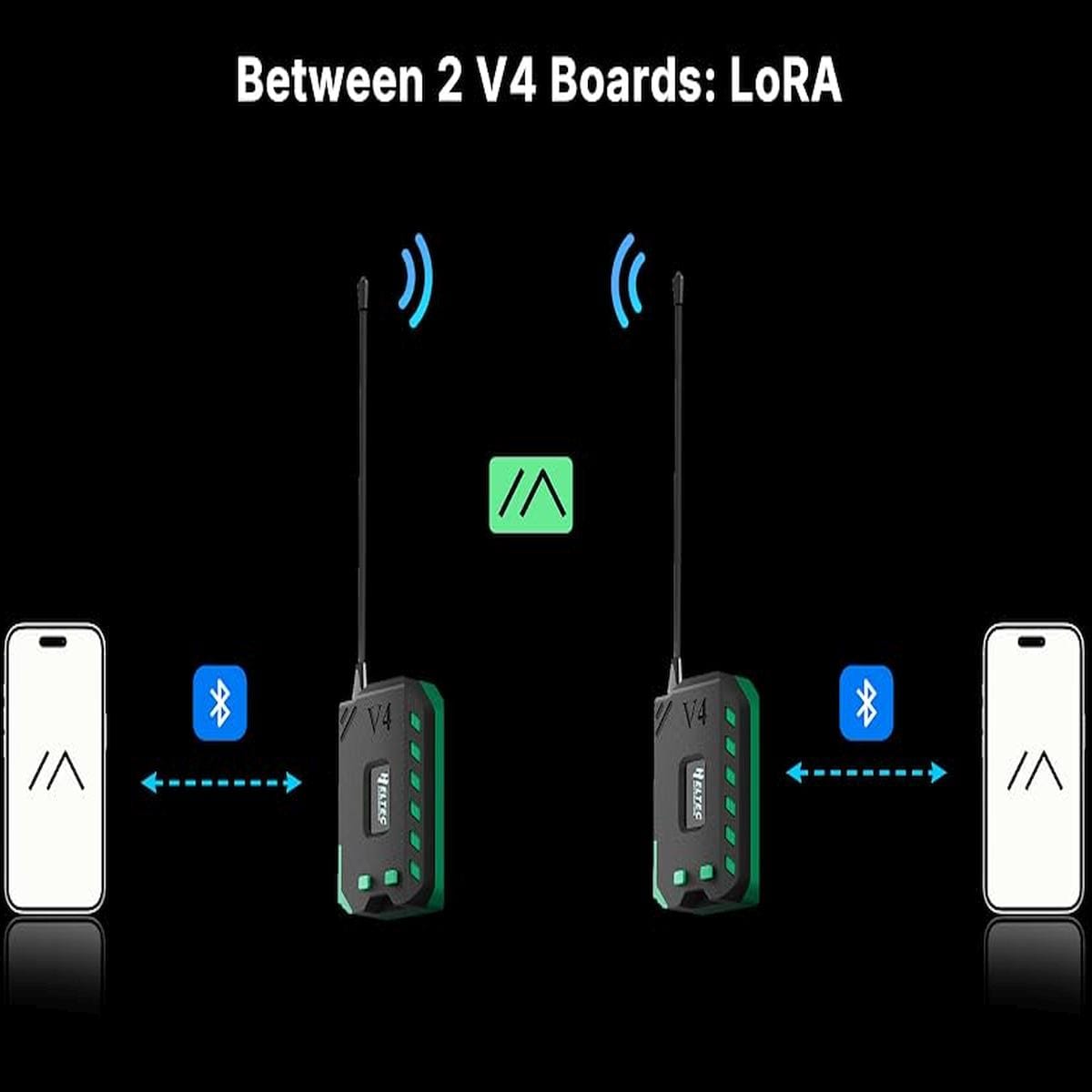 Sémás ábra mutat két Heltec V4 egységet LoRa kapcsolattal, miközben mindkét oldalról telefon csatlakozik Bluetooth-on, így a vezeték nélküli vezérlés és adatcsere egyszerre látható.