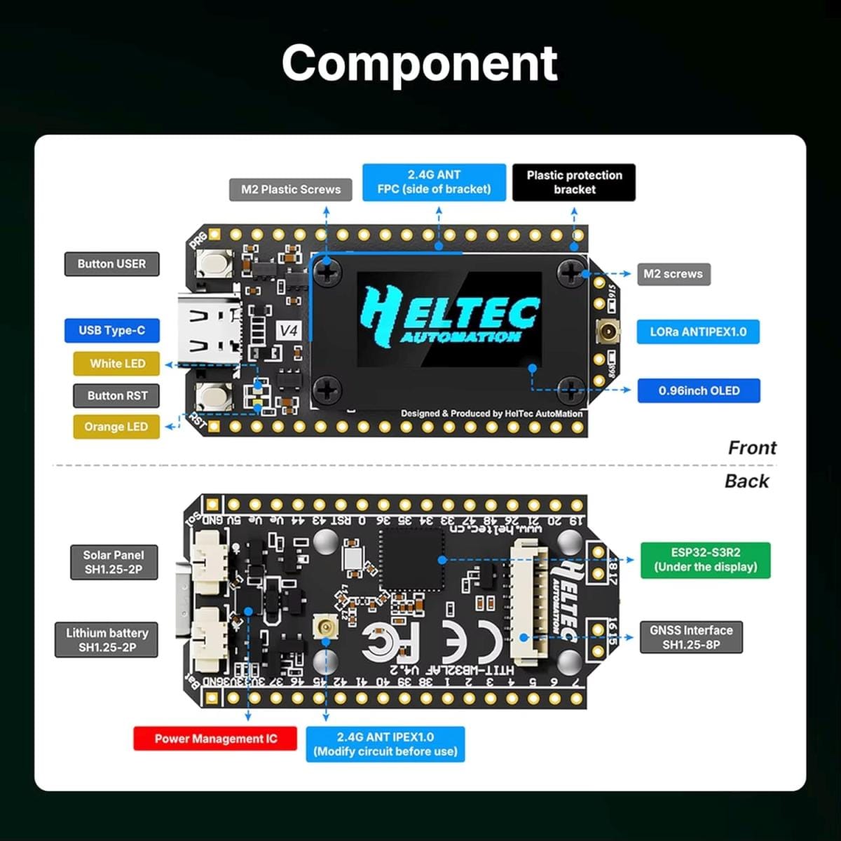 Komponensábra mutatja a Heltec V4 panel front és back oldalát, kijelzővel, USB-C porttal, antennacsatlakozóval, akkumulátor és GNSS interfésszel, szereléshez és műszaki áttekintéshez.