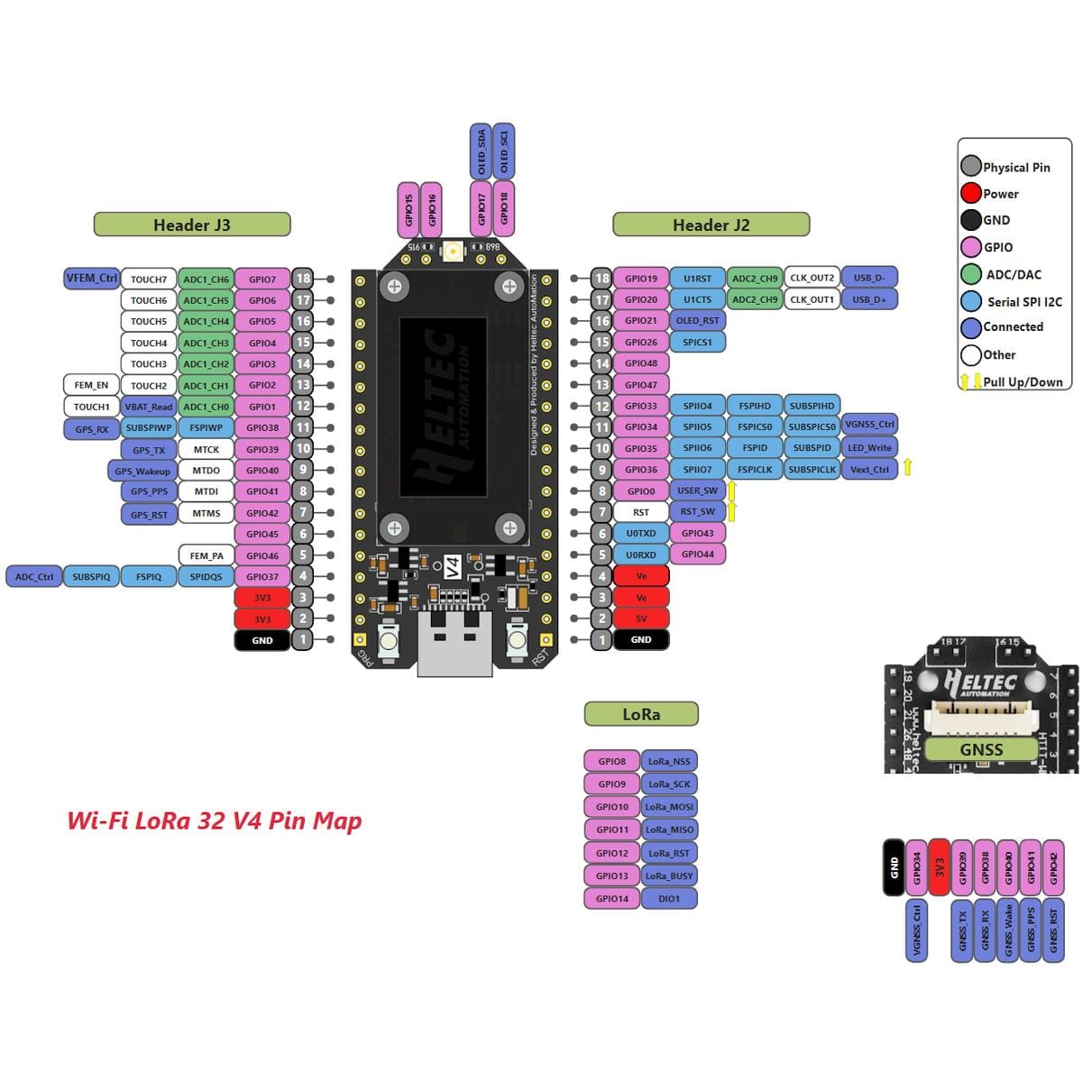 Pin map ábra mutatja a Wi-Fi LoRa 32 V4 fejlesztőpanel J2 és J3 tüskesorait, GPIO kiosztását, LoRa és GNSS kapcsolatait, bekötéshez és prototípushoz.