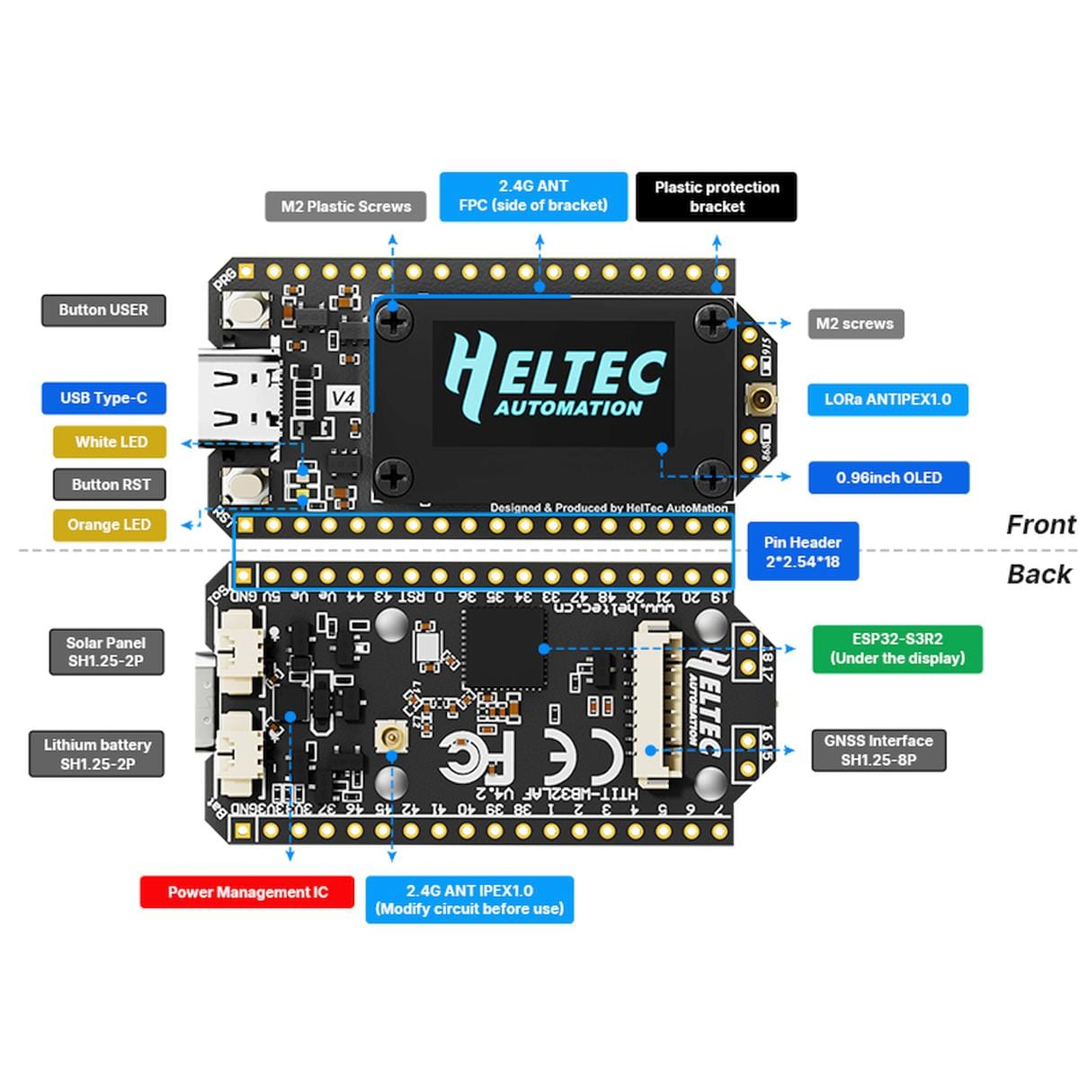 Részletes műszaki ábra mutatja a Heltec WiFi LoRa 32 V4 panel elejét és hátulját, OLED kijelzővel, USB-C csatlakozóval, gombokkal, GNSS és akkumulátor csatlakozókkal.