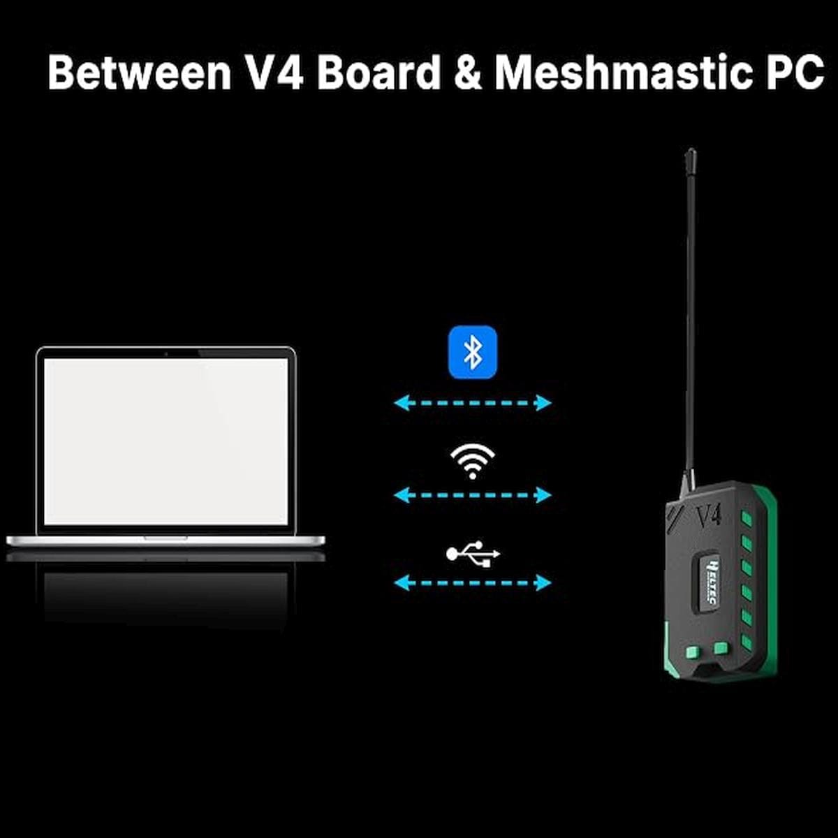 Egyszerű ábra mutat laptopot és egy Heltec V4 eszközt, köztük Bluetooth, WiFi és USB kapcsolat jelölésével, Meshtastic PC használathoz és fejlesztői beállításokhoz.
