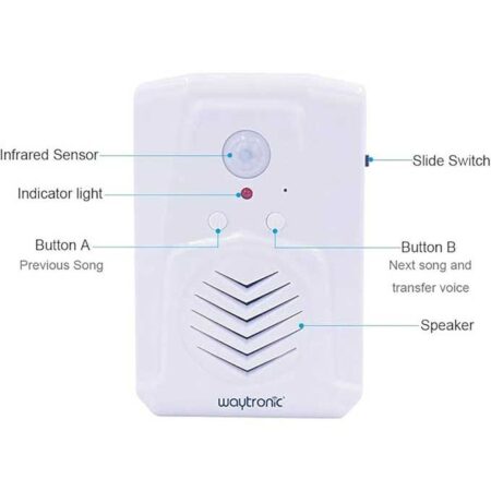 Fehér Waytronic WT-M12 mozgásérzékelős hanglejátszó PIR-szenzorral, két előlapi kezelőgombbal és beépített hangszóróval, automatikus üdvözlő, tájékoztató vagy figyelmeztető üzenetek megszólaltatására beltéri bejáratoknál, üzletekben, irodákban és bemutatóterekben.