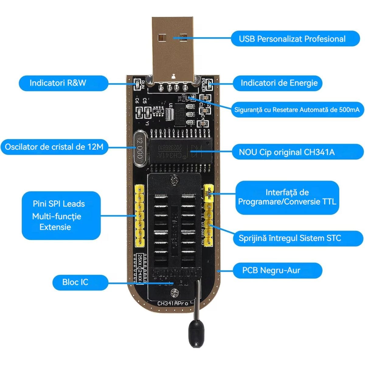 CH341A EEPROM programozó teljes készlete fehér háttéren, USB-s alapmodullal, 1,8 voltos adapterrel, SOIC foglalatokkal, átalakítópanellel és kábeles tesztcsipesszel Flash chipekhez helyszíni olvasási és írási munkákhoz.