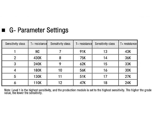 Egy RCWL-0513 mikrohullámú radaros mozgásérzékelő modul fehér nyomtatott áramköri lapon, emberi jelenlét érzékelésére. SEO: mikrohullámú mozgásérzékelő, RCWL-0513, Arduino kompatibilis szenzor.